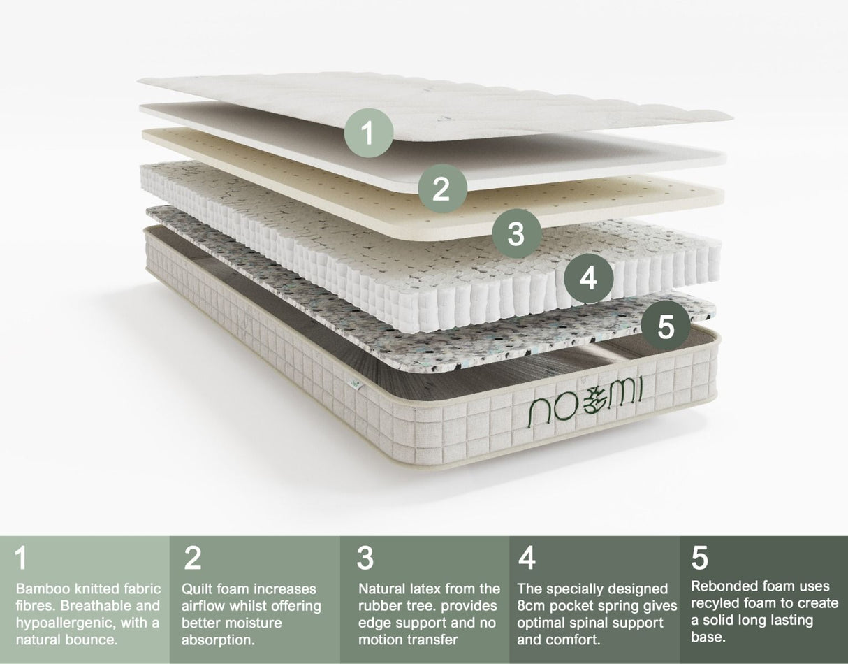 Noomi Bamboo Natural Latex Pocket Sprung Mattress Shorty