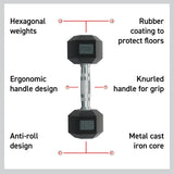 Body Revolution 2 x 40kg Hex Dumbbells
